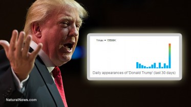 Donald-Trump-Trending-Chart